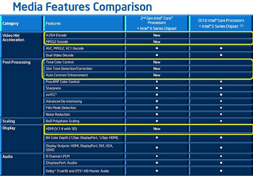 Intel 2nd Core Processor - Presentation Slide 03