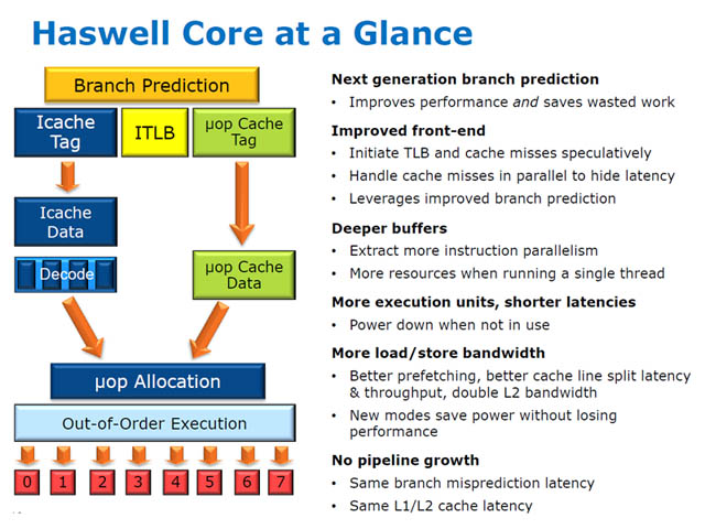 Intel 4th Core Processor - Presentation Slide 01