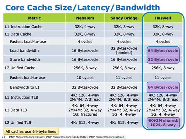 Intel 4th Core Processor - Presentation Slide 02