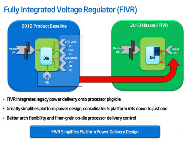 Intel 4th Core Processor - Presentation Slide 03