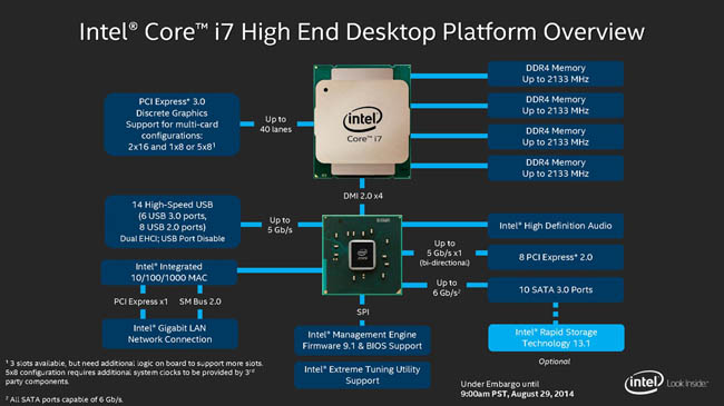 Intel Core X 5000-series Processor - Presentation Slide 03