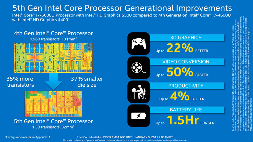 Intel 5th Core Processor - Presentation Slide 02