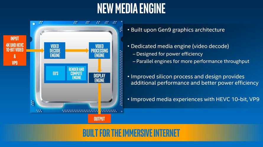 Intel 7th Core Processor - Presentation Slide 02