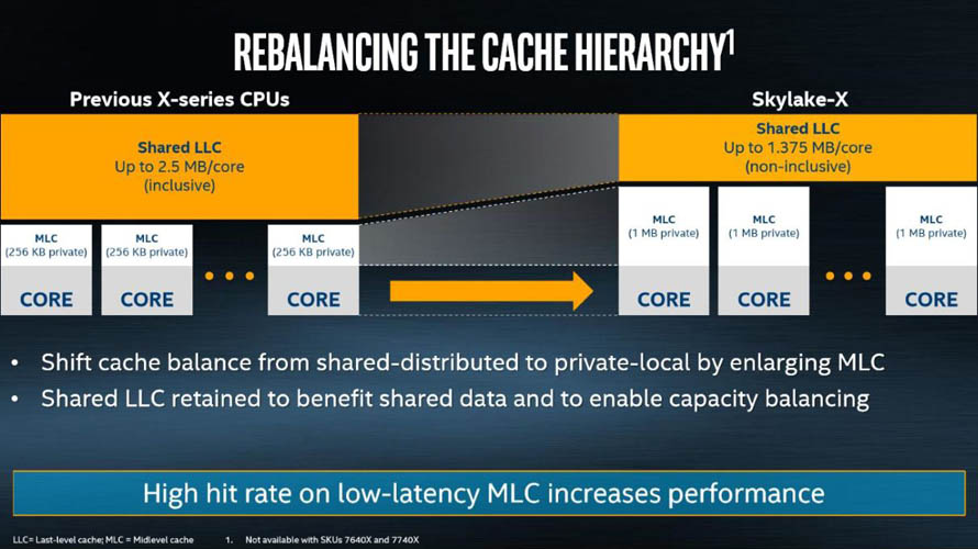 Intel Core X 7000-series Processor - Presentation Slide 02