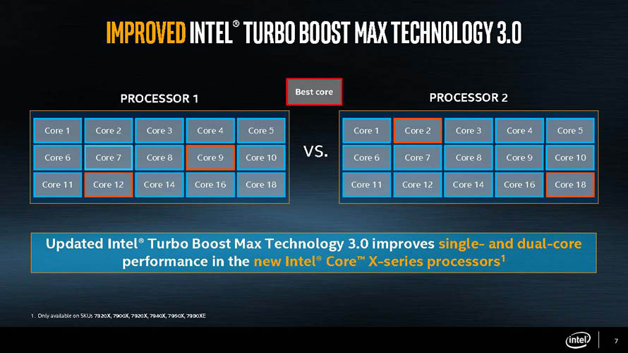 Intel Core X 7000-series Processor - Presentation Slide 03