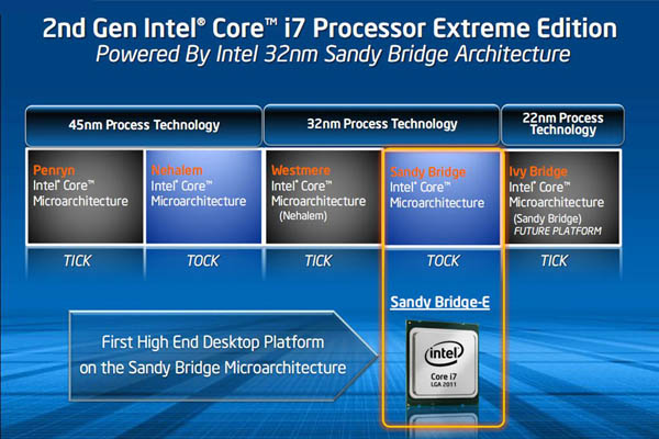 Intel Core X 3000-series Processor - Presentation Slide 02