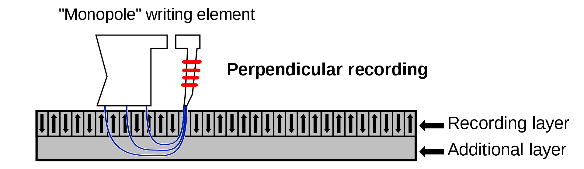 Perpendicular Magnetic Recording