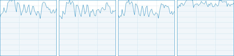 Ashes of the Singularity CPU Usage 1-4