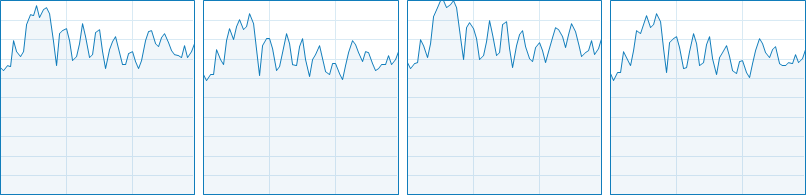 Ashes of the Singularity CPU Usage 5-8