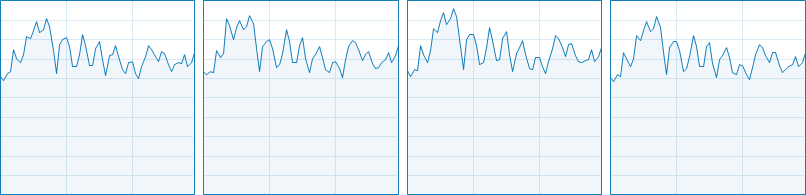 Ashes of the Singularity CPU Usage 13-16