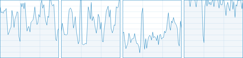 Batman : Arkham Knight CPU Usage 1-4