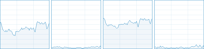 Batman : Arkham Knight CPU Usage 9-12