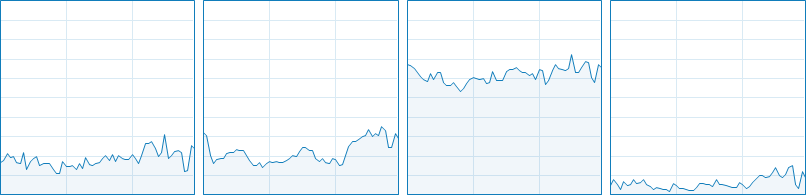 Batman : Arkham Knight CPU Usage 13-16