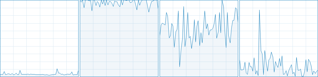 BATTLEFIELD I CPU Usage 1-4