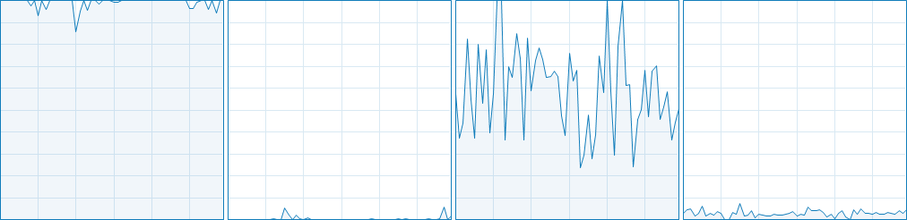 BATTLEFIELD I CPU Usage 5-8