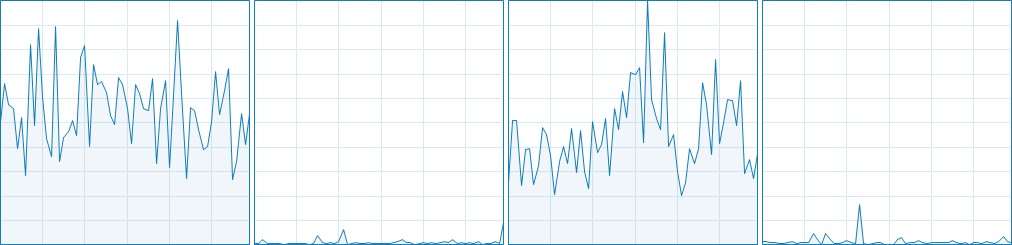 BATTLEFIELD I CPU Usage 9-12