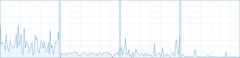 BATTLEFIELD I CPU Usage 13-16