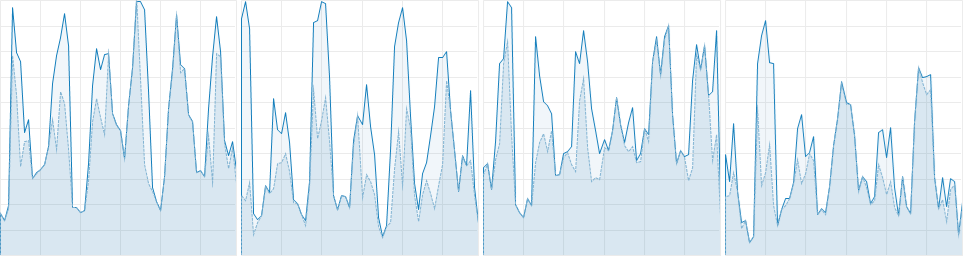 Bioshock : Infinite CPU Usage 1-4