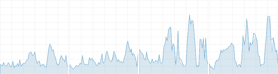 Bioshock : Infinite CPU Usage 5-8