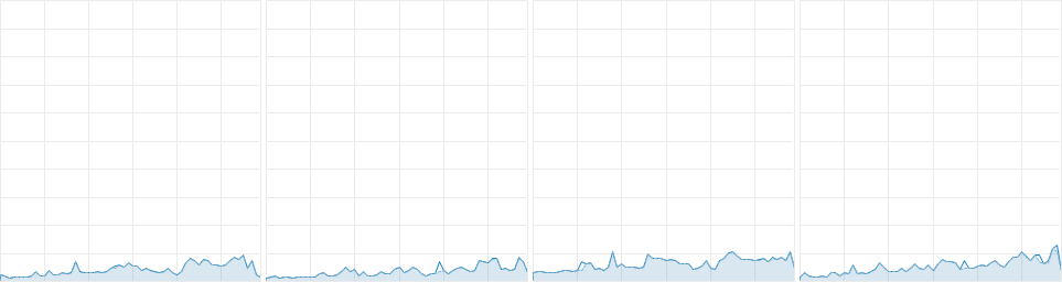 Bioshock : Infinite CPU Usage 9-12