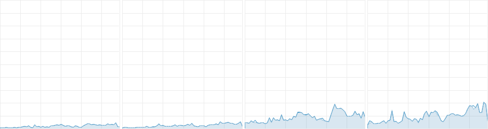 Bioshock : Infinite CPU Usage 13-16