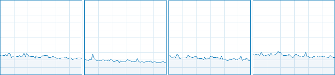 Black Desert Online CPU Usage 5-8