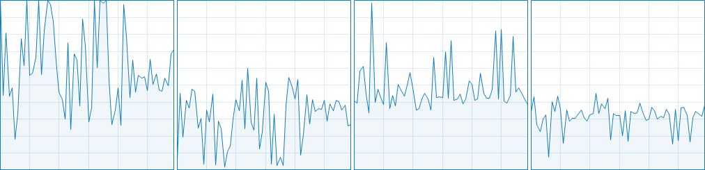 Civilization 6 CPU Usage 1-4