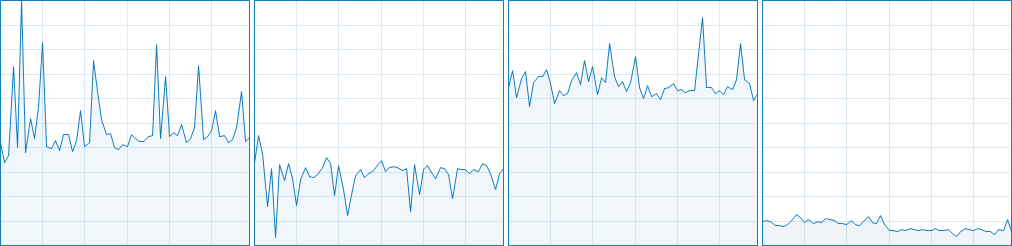 Civilization 6 CPU Usage 5-8