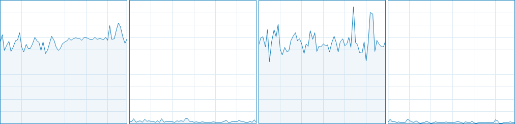 Civilization 6 CPU Usage 9-12