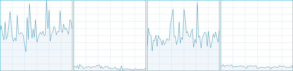 Civilization 6 CPU Usage 13-16