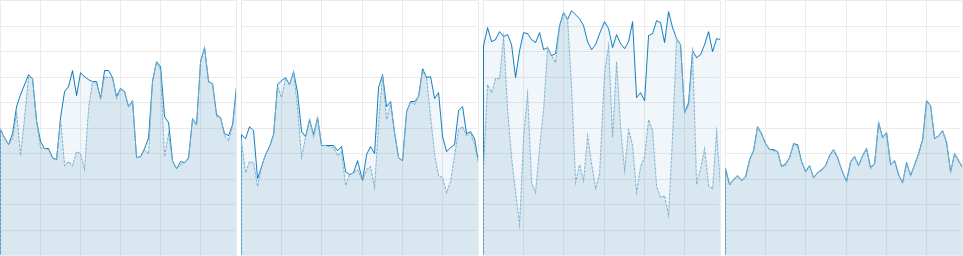 Final Fantasy 14 CPU Usage 1-4