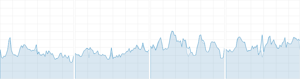 Final Fantasy 14 CPU Usage 5-8