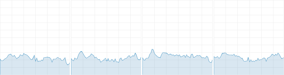 Final Fantasy 14 CPU Usage 9-12