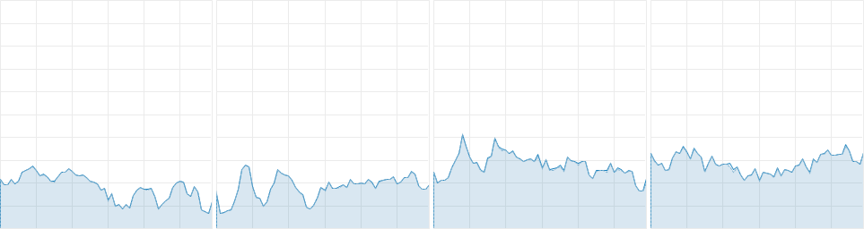 Final Fantasy 14 CPU Usage 13-16