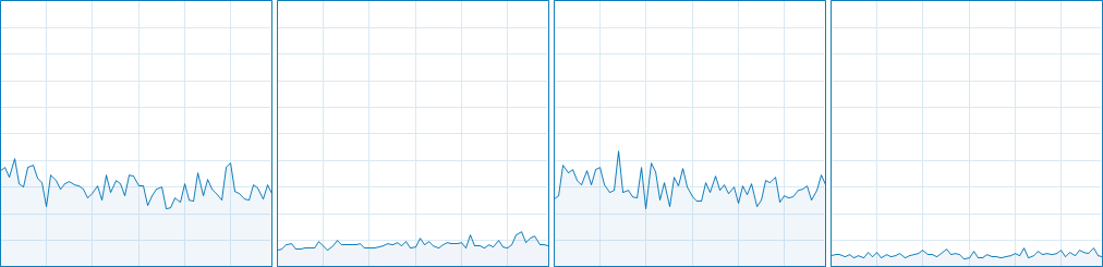 GTA5 CPU Usage 9-12