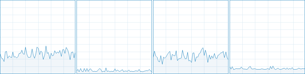 GTA5 CPU Usage 13-16