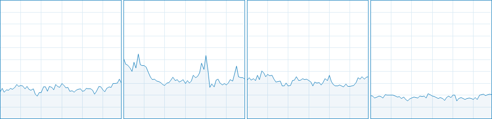 HITMAN CPU Usage 5-8