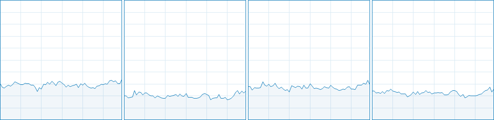 HITMAN CPU Usage 13-16