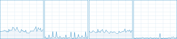 PUBG : BATTLEGROUNDS CPU Usage 1-4