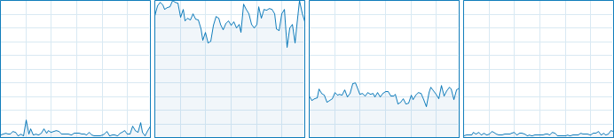 PUBG : BATTLEGROUNDS CPU Usage 5-8