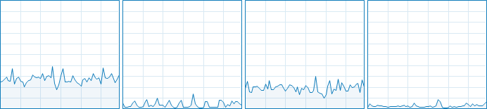 PUBG : BATTLEGROUNDS CPU Usage 9-12