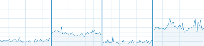 PUBG : BATTLEGROUNDS CPU Usage 13-16