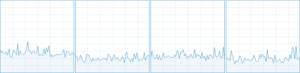 Rainbow Six : SIEGE CPU Usage 5-8