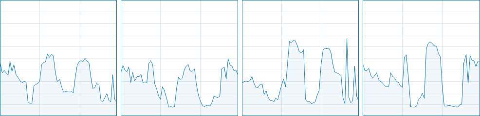 BioHazard 6 CPU Usage 1-4