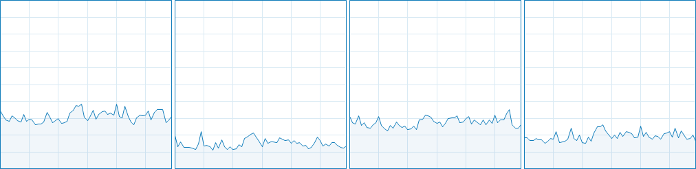 Rise of the Tomb Raider CPU Usage 5-8