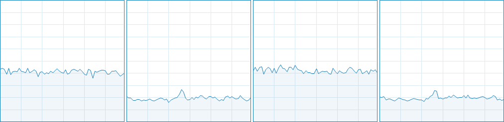 Rise of the Tomb Raider CPU Usage 13-16