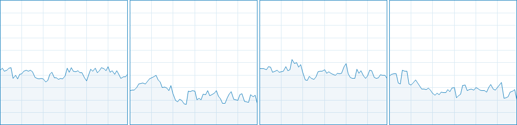 Shadow of the Tomb Raider CPU Usage 1-4