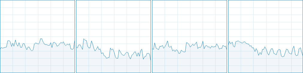 Shadow of the Tomb Raider CPU Usage 5-8