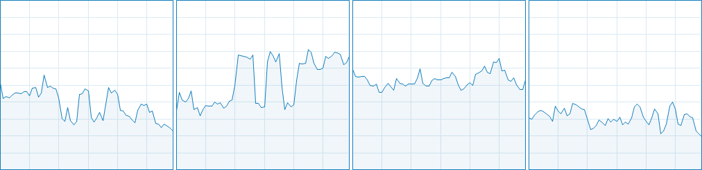 Shadow of the Tomb Raider CPU Usage 13-16