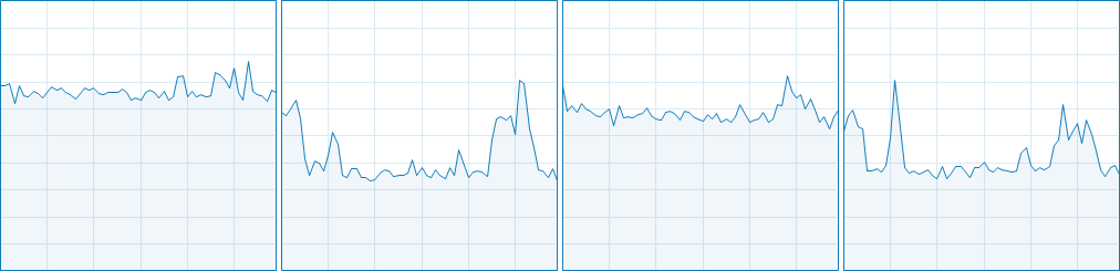 The Division 2 CPU Usage 1-4